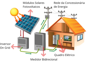 Energia Solar RB Engenharia